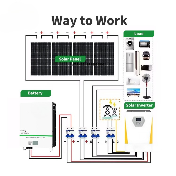 Off Grid Solar Kit - 10kwhハイブリッドソーラーエネルギーシステムオフグリッドソーラー発電システム5KW 10KWソーラーパネル、48vバッテリーとインバーター付きコンプリートキット