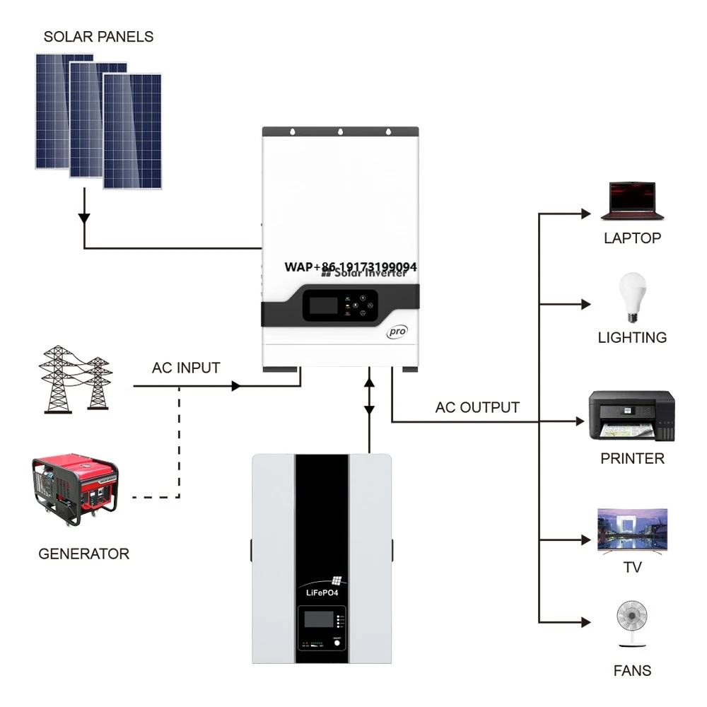 Off Grid Solar Kit - 高周波オフグリッドハイブリッドインバーターリチウム電池48V 200Ahソーラーパネル家庭用太陽光発電システムキット