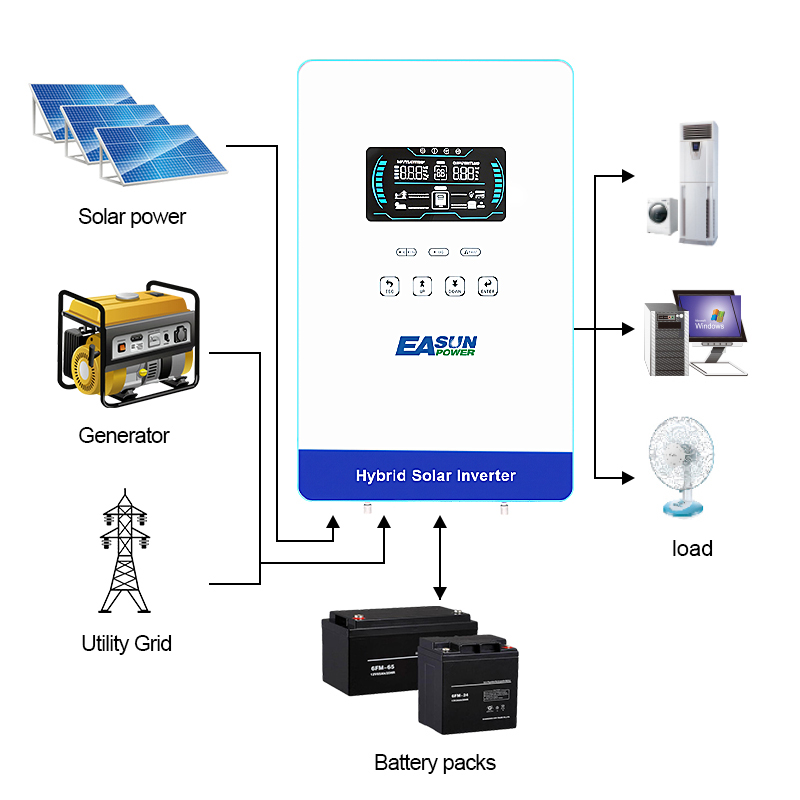EASUN POWER 4KW インバーター 110V オフ - Renewable Energy Systems のレビューと価格