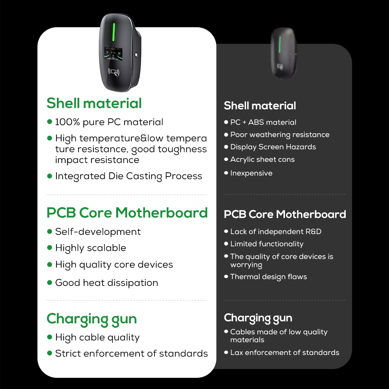オヴロッド新エネルギー車用急速充電器 7KW 32A RFI - Ev Charger Wallbox のレビューと価格