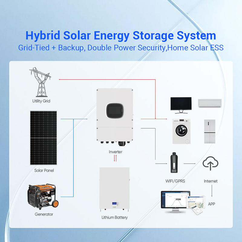 オールインワン太陽光発電蓄電システム 10KW 30KW 5 - Off Grid Solar Kit のレビューと価格