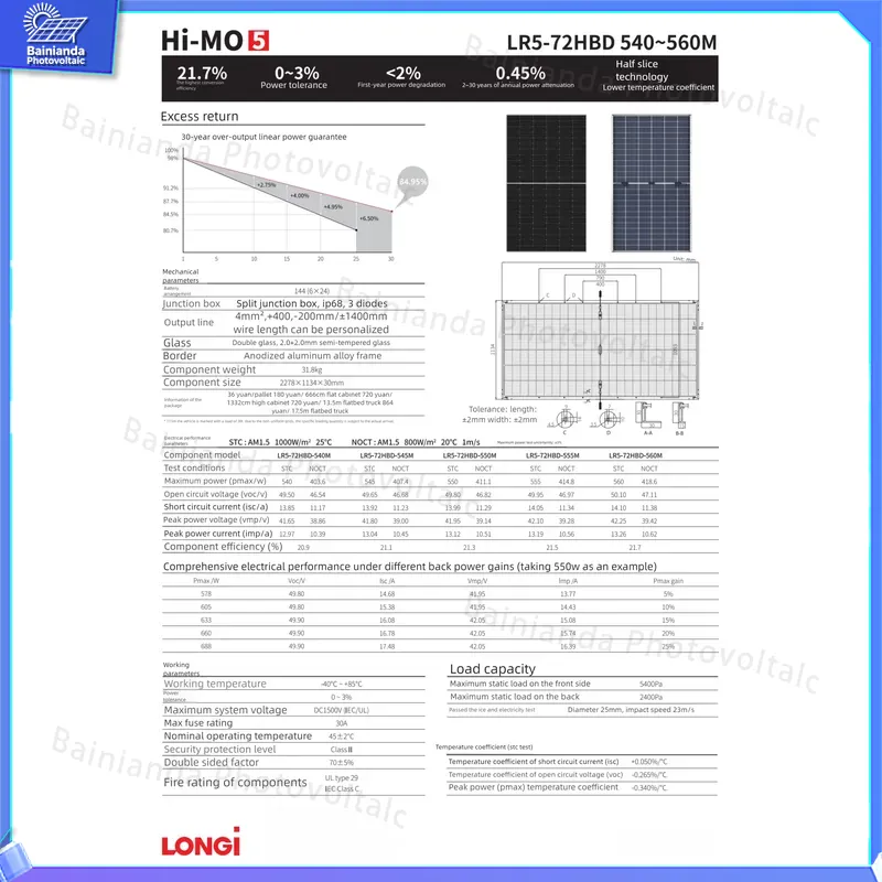LONGi LR5-72HBD 535W 540W 545W - Longi Panel Lr5 のレビューと価格