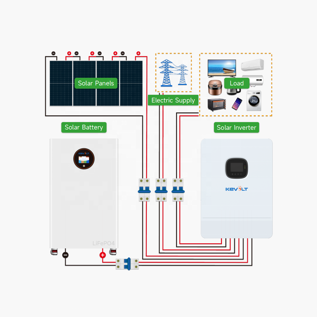 新エネルギー太陽光発電15kW 30kWオフグリッドソーラー - Off Grid Solar Kit のレビューと価格