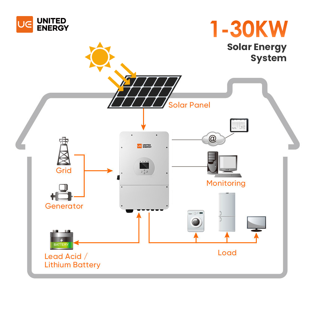 オフグリッド太陽光発電システム完全キット 10Kw 20Kw - Off Grid Solar Kit のレビューと価格