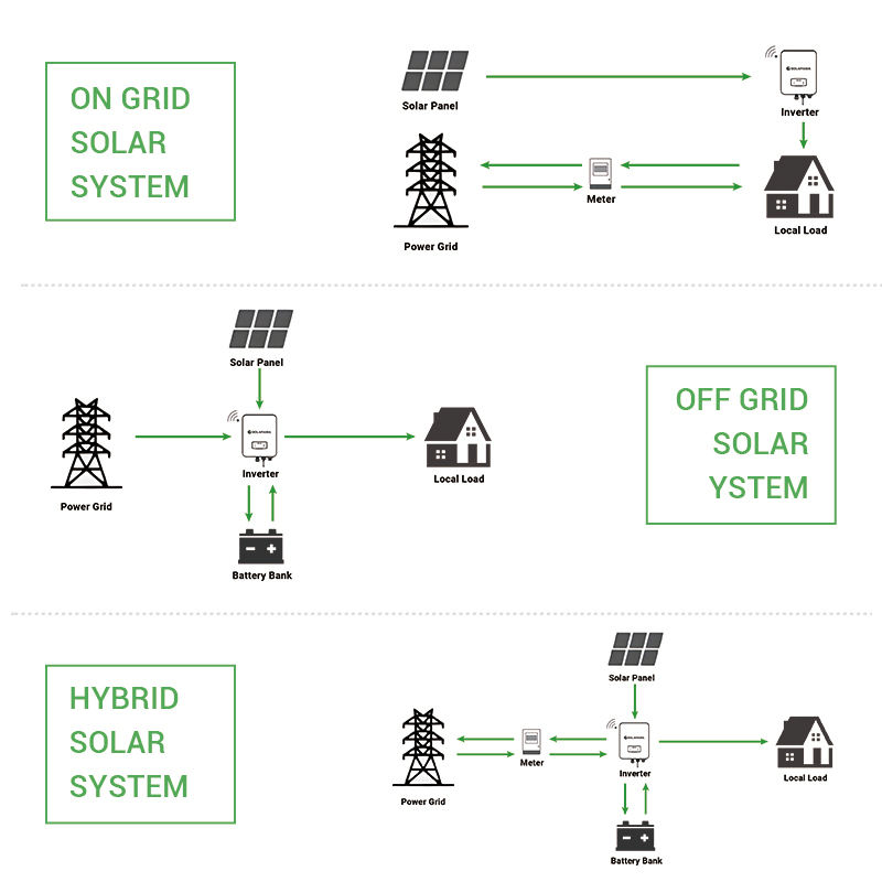 8kWオフグリッドソーラーキット一式：48Vオフグリッドイン - Off Grid Solar Kit のレビューと価格