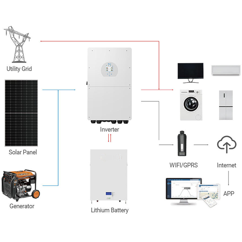 商用産業用太陽光発電システム 50KW 100KW 200K - Off Grid Solar Kit のレビューと価格