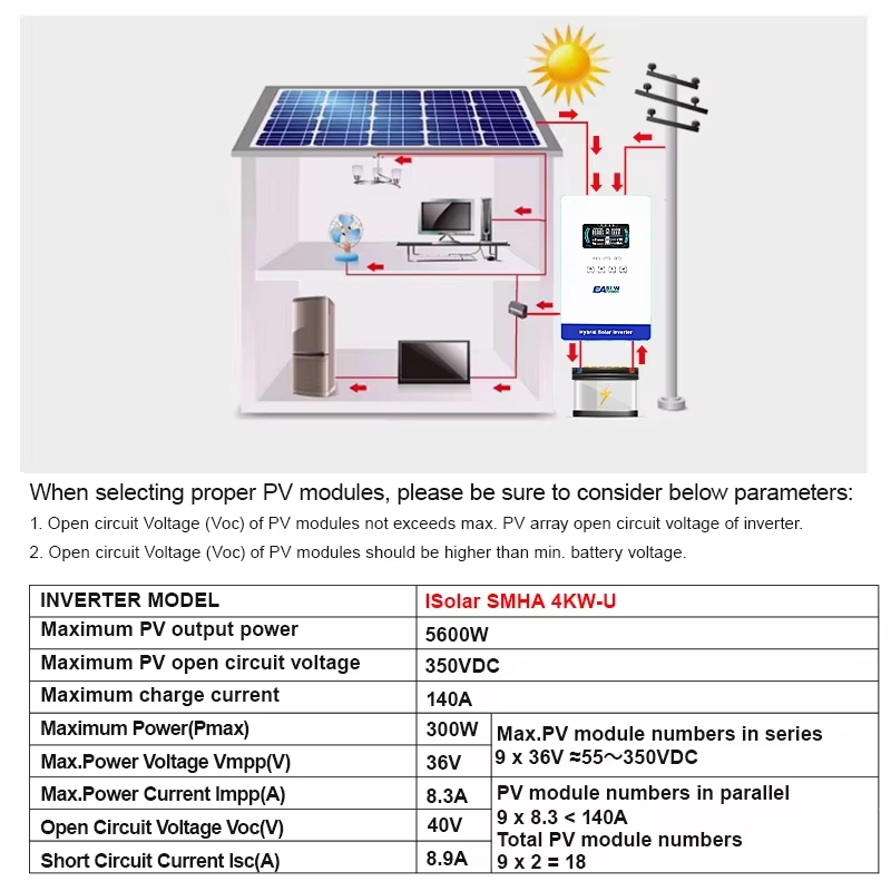 EASUN POWER ハイブリッドソーラーインバーター 4 - Renewable Energy Systems のレビューと価格