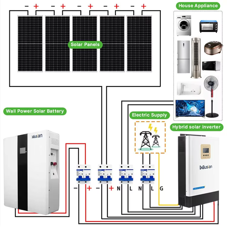 完全太陽光発電システム 5kw 10kw 20kw 30kw - Off Grid Solar Kit のレビューと価格