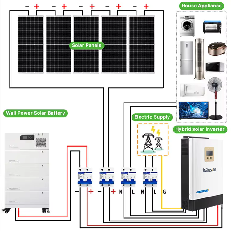 完全太陽光発電システム 5kw 10kw 20kw 30kw - Off Grid Solar Kit のレビューと価格
