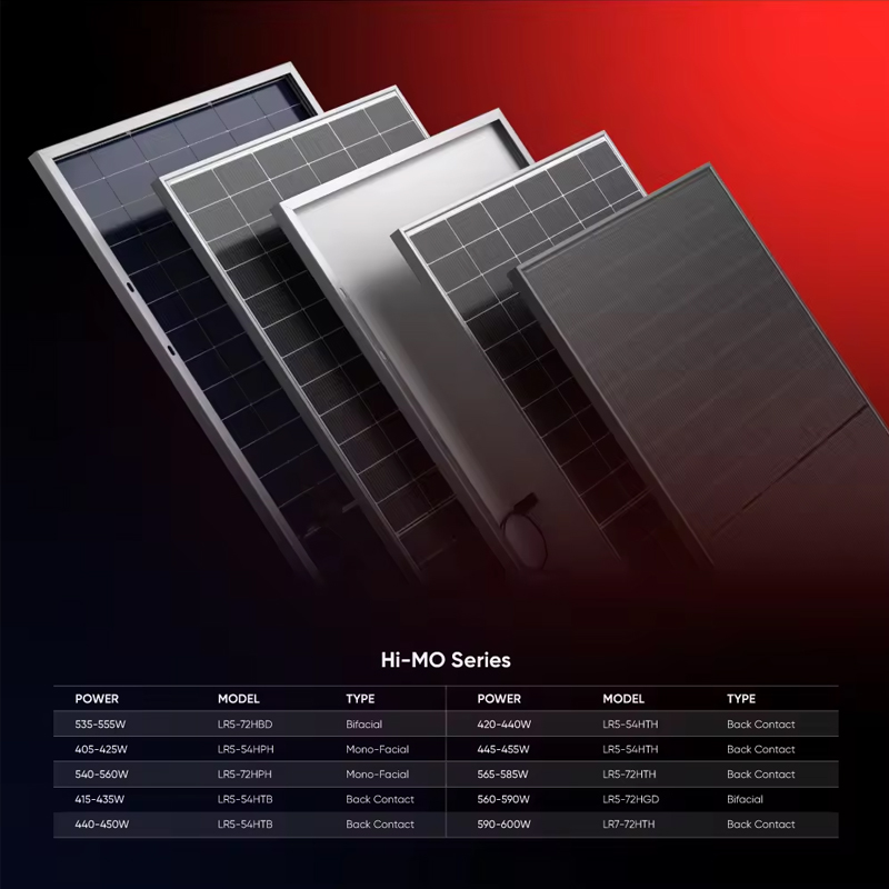 ロンジ ハイモ7 ソーラーパネル HPBC技術搭載 LR5- - Longi Panel Lr5 のレビューと価格